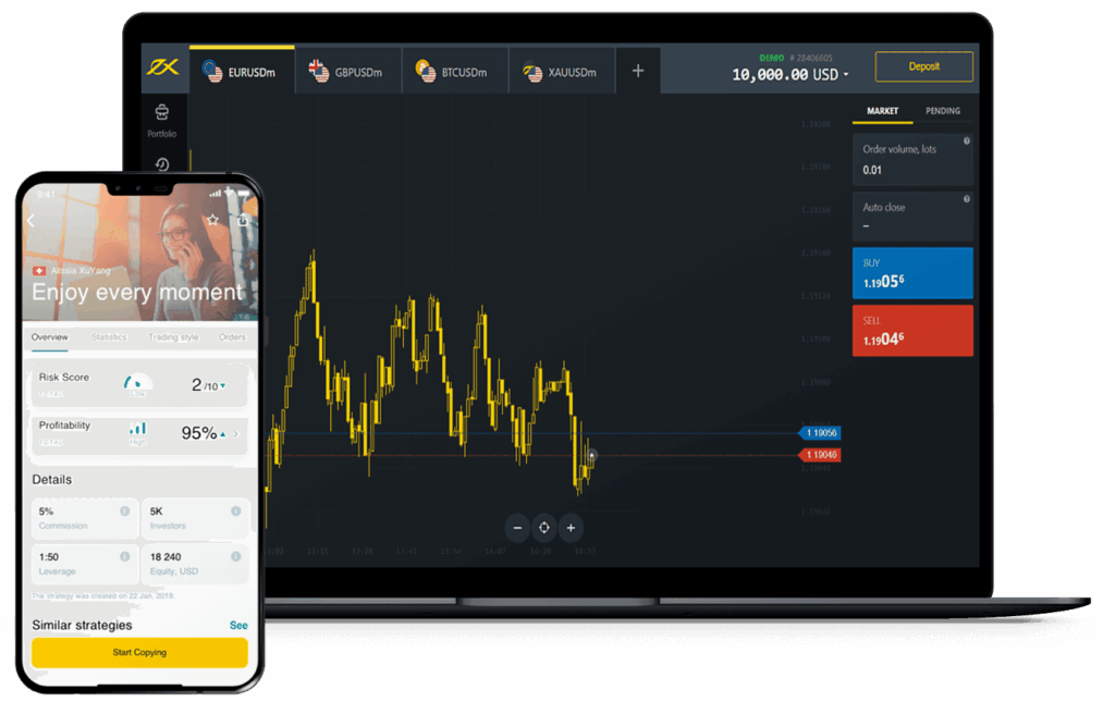 Discovering the Best Time to Trade Binary Options