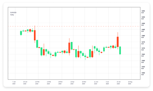 Mastering Gold Trading in Forex Tips and Strategies
