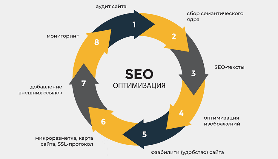 SEO Продвижение под Google Эффективные Стратегии и Советы 1770402251